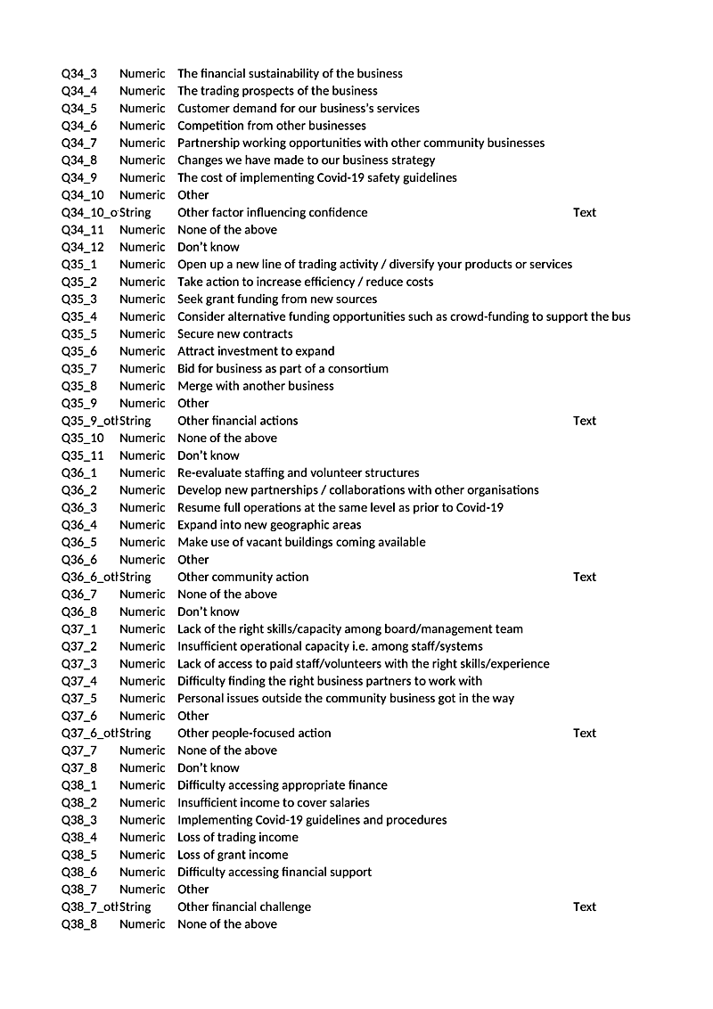Q34_3 Numeric Q34_4 Numeric Q34_5 Numeric Q34_6 Numeric Q34_7 Numeric Q34_8 Numeric Q34_9 Numeric Q34_10 Numeric Q34_10_otString Q34_11 Numeric Q34_12 Numeric Q35_1 Numeric Q35_2 Numeric Q35_3 Numeric Q35_4 Numeric Q35_5 Numeric Q35_6 Numeric Q35_7 Numeric Q35_8 Numeric Q35_9 Numeric Q35_9_othString Q35_10 Numeric Q35_11 Numeric Q36_1 Numeric Q36_2 Numeric Q36_3 Numeric Q36_4 Numeric Q36_5 Numeric Q36_6 Numeric Q36_6_othString Q36_7 Numeric Q36_8 Numeric Q37_1 Numeric Q37_2 Numeric Q37_3 Numeric Q37_4 Numeric Q37_5 Numeric Q37_6 Numeric Q37_6_othString Q37_7 Numeric Q37_8 Numeric Q38_1 Numeric Q38_2 Numeric Q38_3 Numeric Q38_4 Numeric Q38_5 Numeric Q38_6 Numeric Q38_7 Numeric Q38_7_othString Q38_8 Numeric